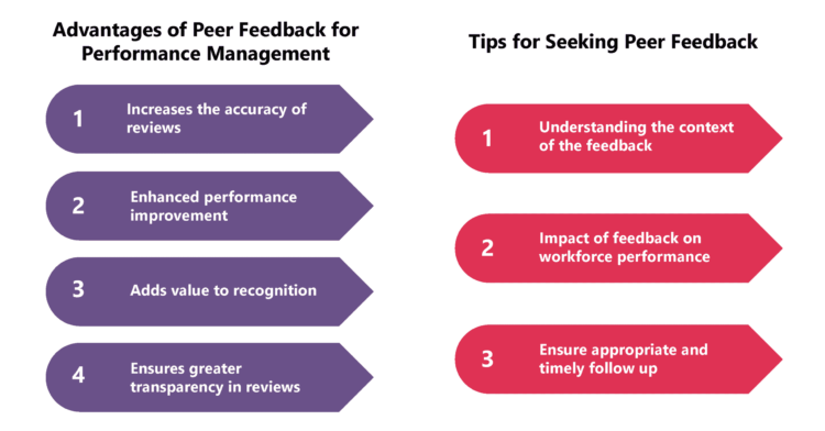 peer-feedback-for-effective-performance-management