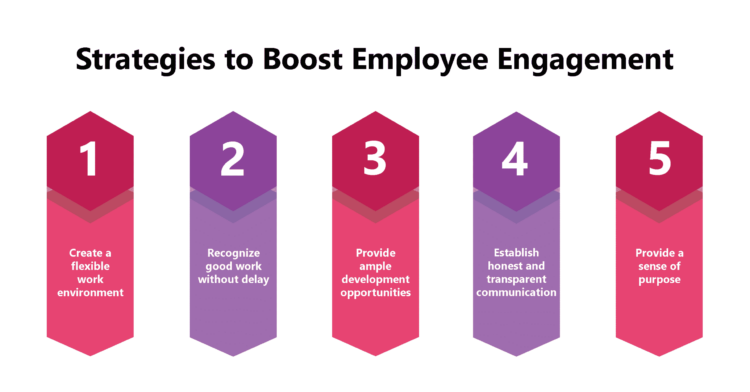 5 Effective Strategies To Improve Employee Engagement 2209