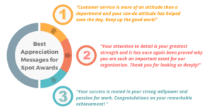 33 Best Appreciation Messages For Employee Recognition