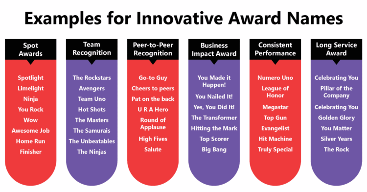 70-innovative-award-names-for-employee-recognition-part-2
