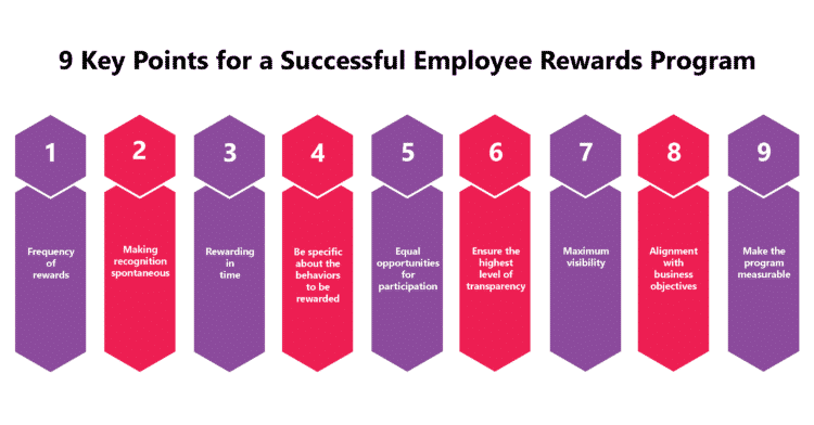 9 Key Points For A Successful Employee Rewards Program