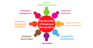 Back to the Basics: The Importance of Employee Recognition